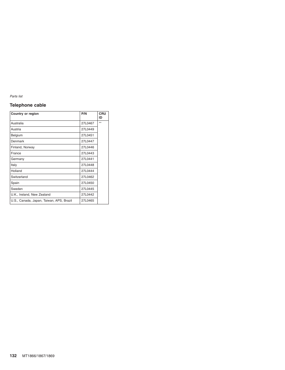 Telephone cable, Telephone, Cable | Lenovo ThinkPad X41 Tablet MT 1867 User Manual | Page 136 / 140