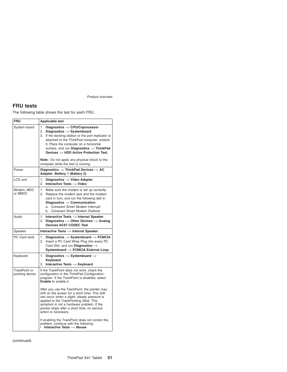 Fru tests, Tests | Lenovo ThinkPad X41 Tablet MT 1867 User Manual | Page 55 / 140