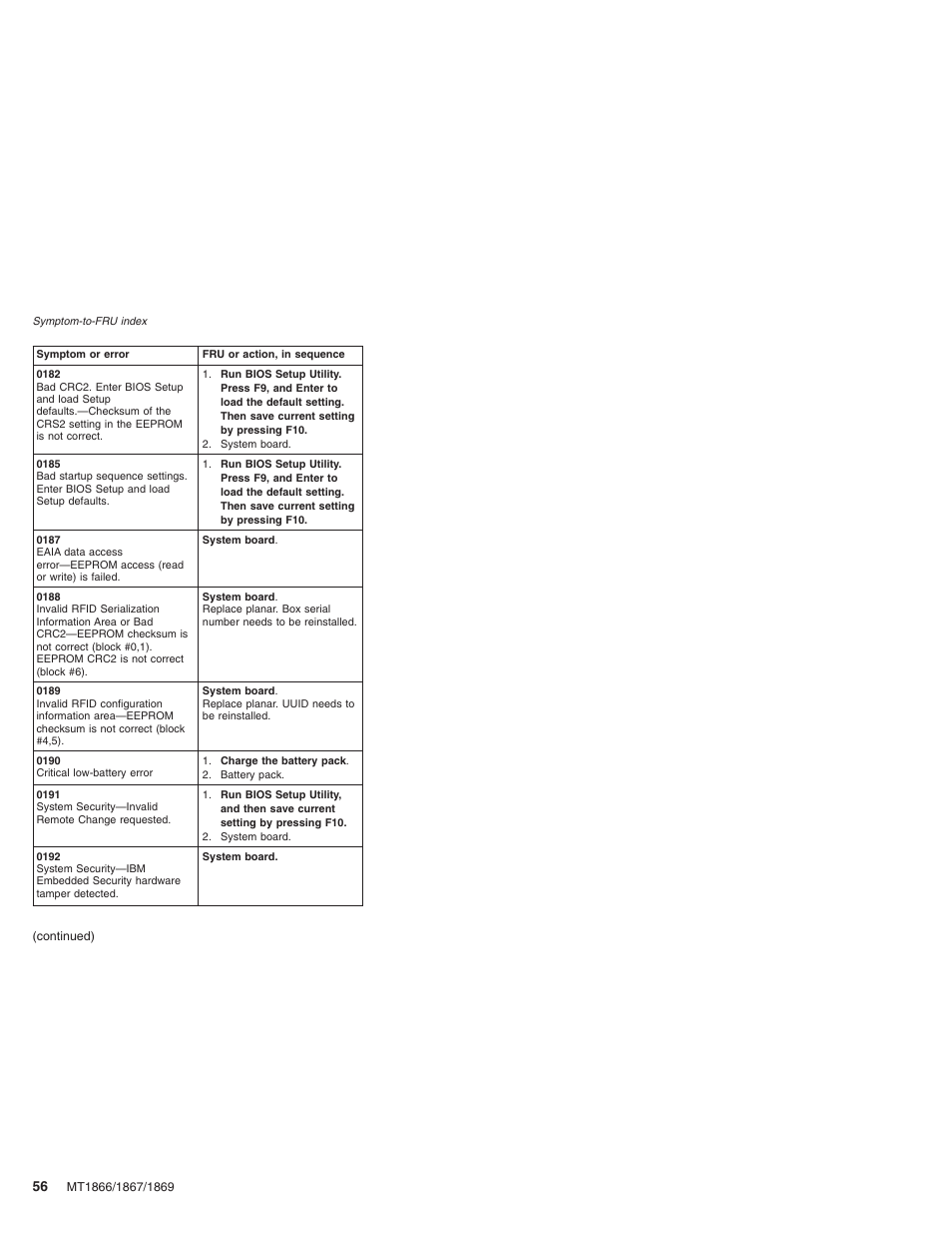 Lenovo ThinkPad X41 Tablet MT 1867 User Manual | Page 60 / 140