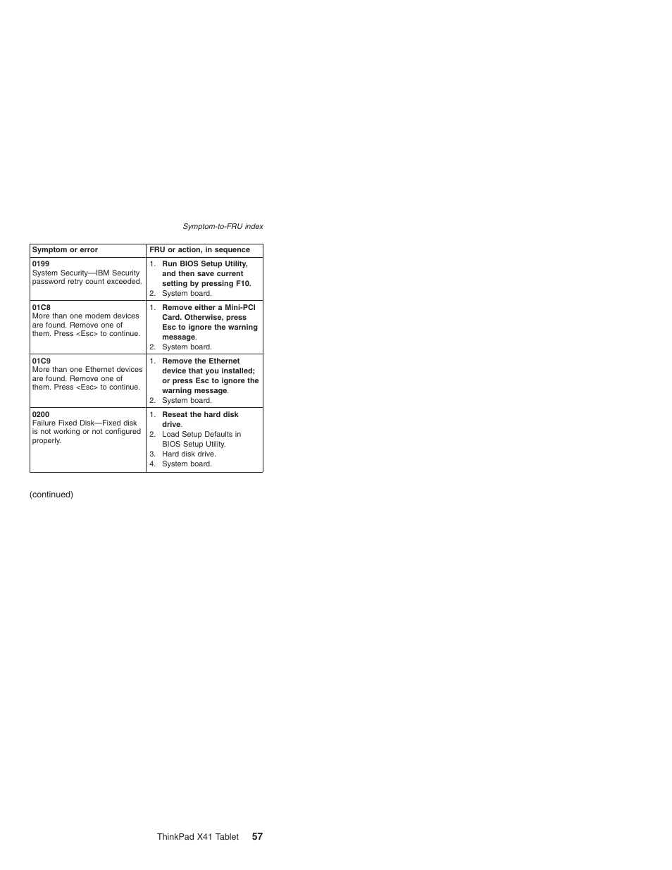 Lenovo ThinkPad X41 Tablet MT 1867 User Manual | Page 61 / 140