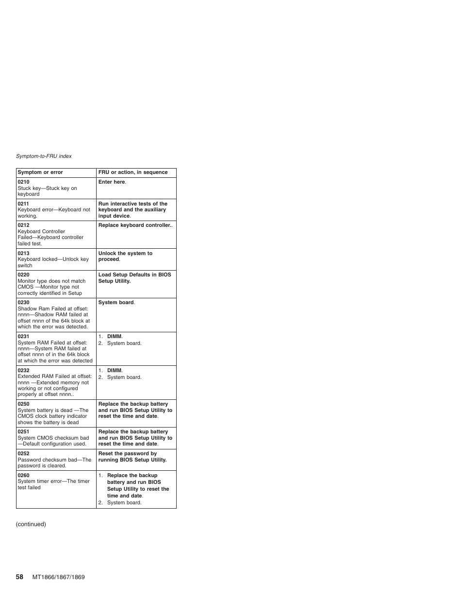 Lenovo ThinkPad X41 Tablet MT 1867 User Manual | Page 62 / 140