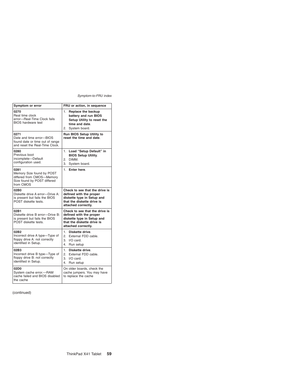 Lenovo ThinkPad X41 Tablet MT 1867 User Manual | Page 63 / 140