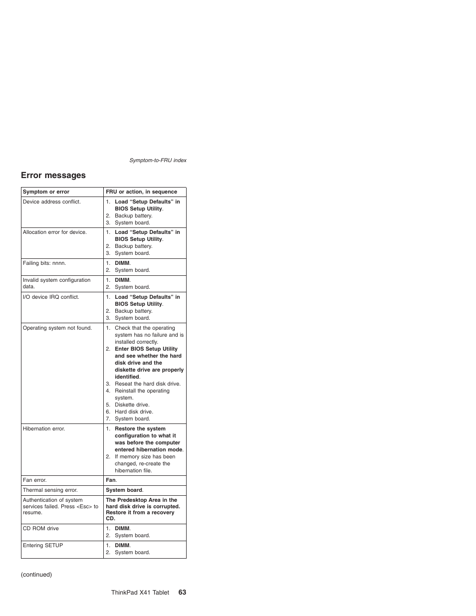 Error messages, Error, Messages | Lenovo ThinkPad X41 Tablet MT 1867 User Manual | Page 67 / 140