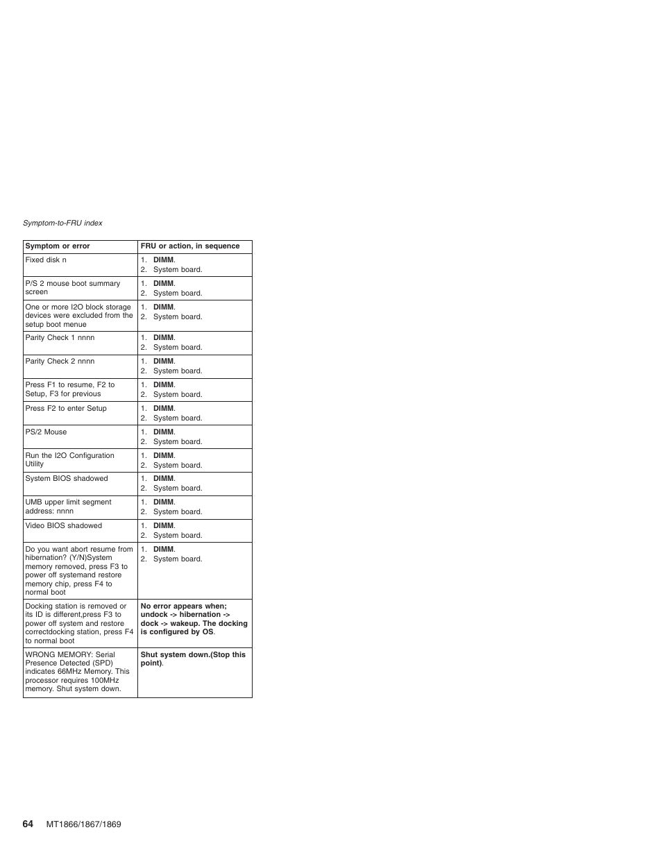 Lenovo ThinkPad X41 Tablet MT 1867 User Manual | Page 68 / 140