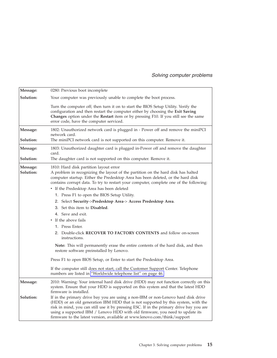 Solving, Computer, Problems | Lenovo Z61t User Manual | Page 23 / 76