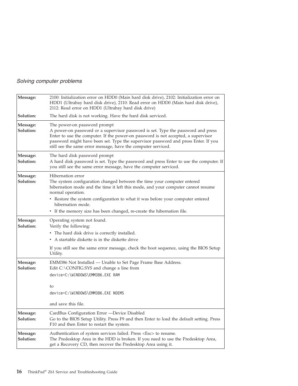 Solving, Computer, Problems | Lenovo Z61t User Manual | Page 24 / 76