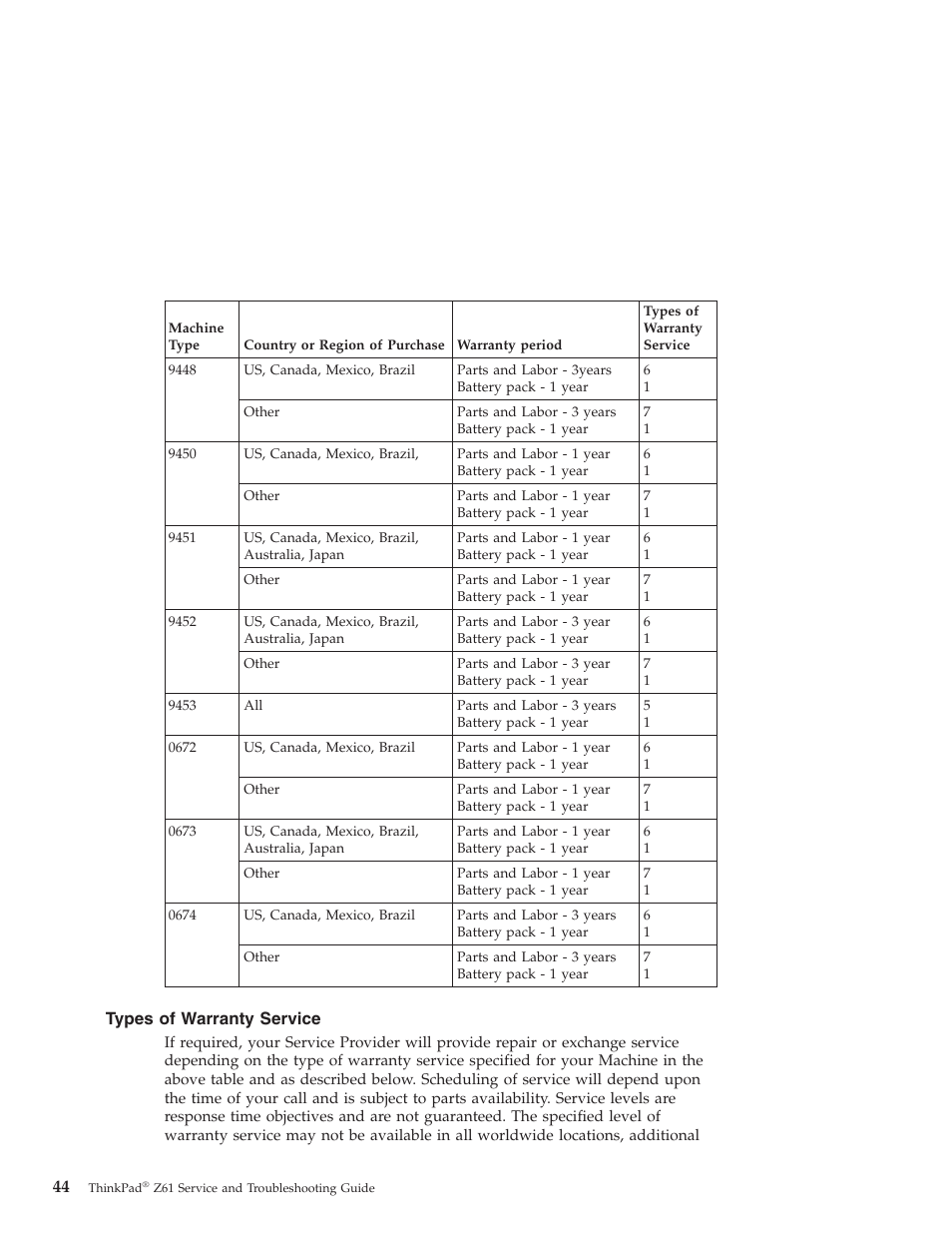 Types of warranty service, Types, Warranty | Service | Lenovo Z61t User Manual | Page 52 / 76