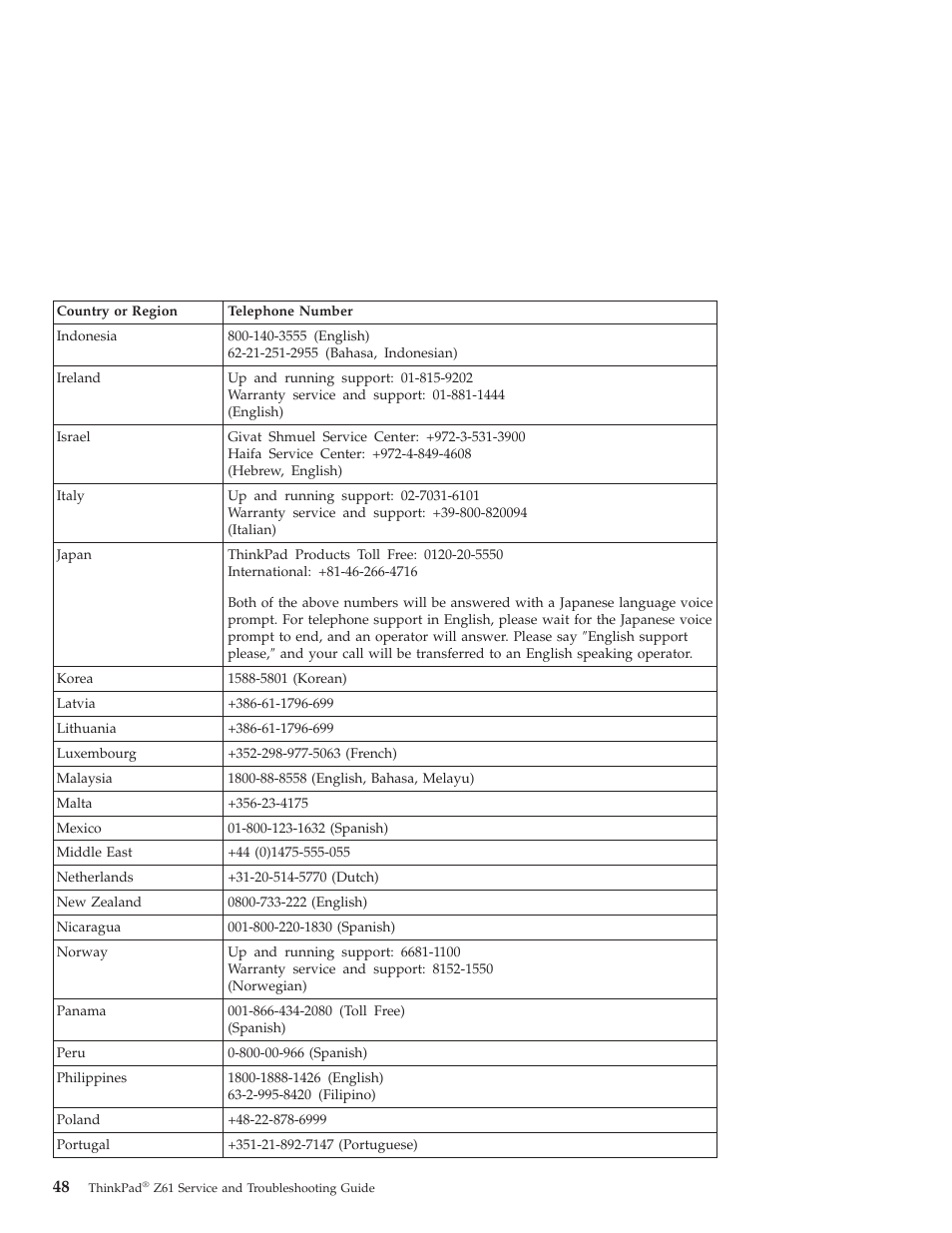 Lenovo Z61t User Manual | Page 56 / 76