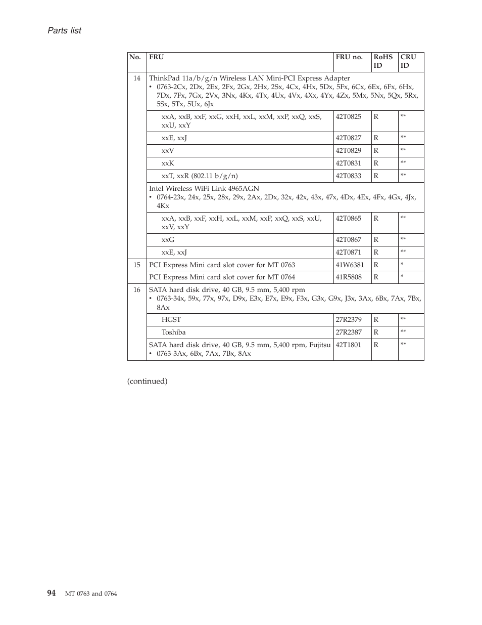 Parts, List | Lenovo V100 User Manual | Page 100 / 126