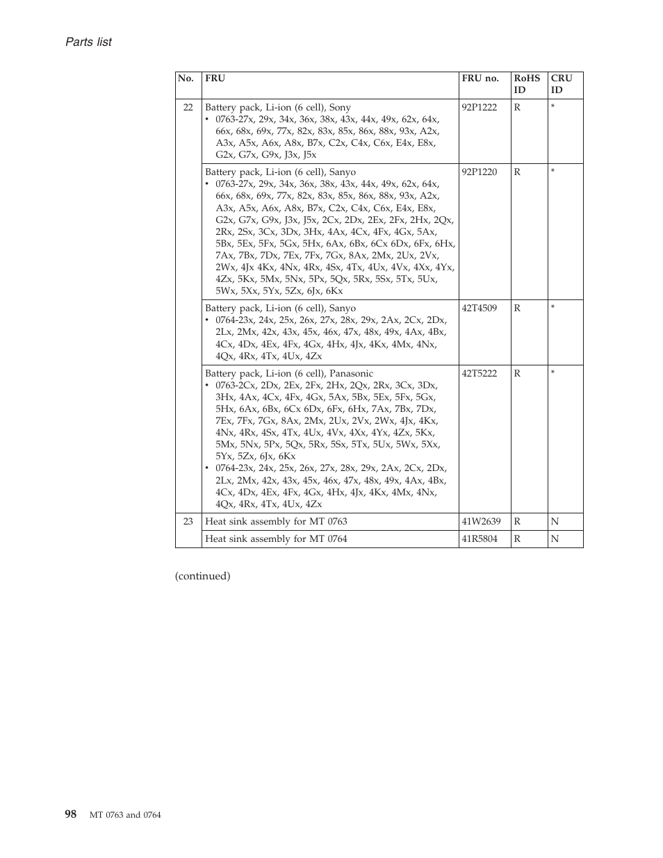 Parts, List | Lenovo V100 User Manual | Page 104 / 126