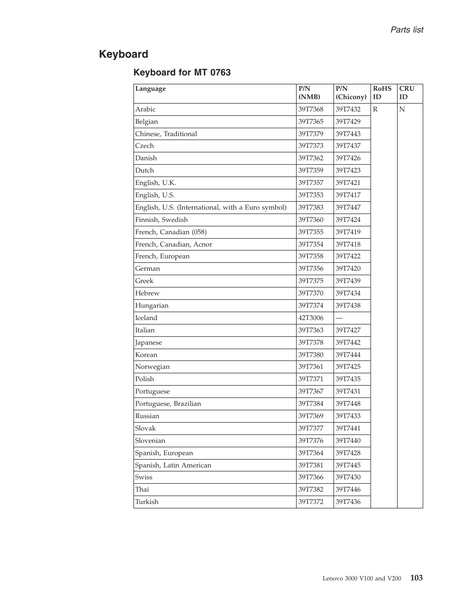 Keyboard, Keyboard for mt 0763 | Lenovo V100 User Manual | Page 109 / 126