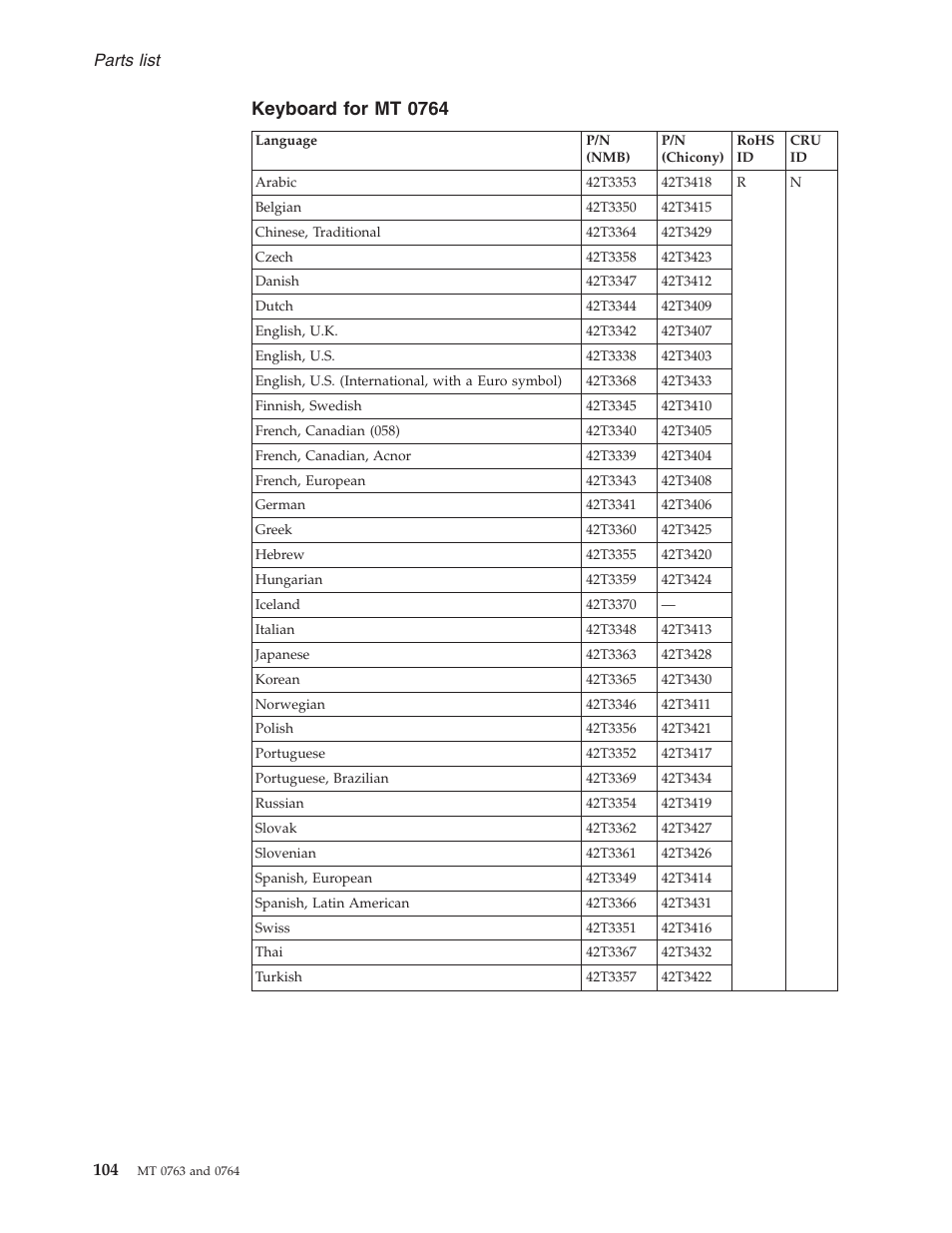 Keyboard for mt 0764, Keyboard | Lenovo V100 User Manual | Page 110 / 126