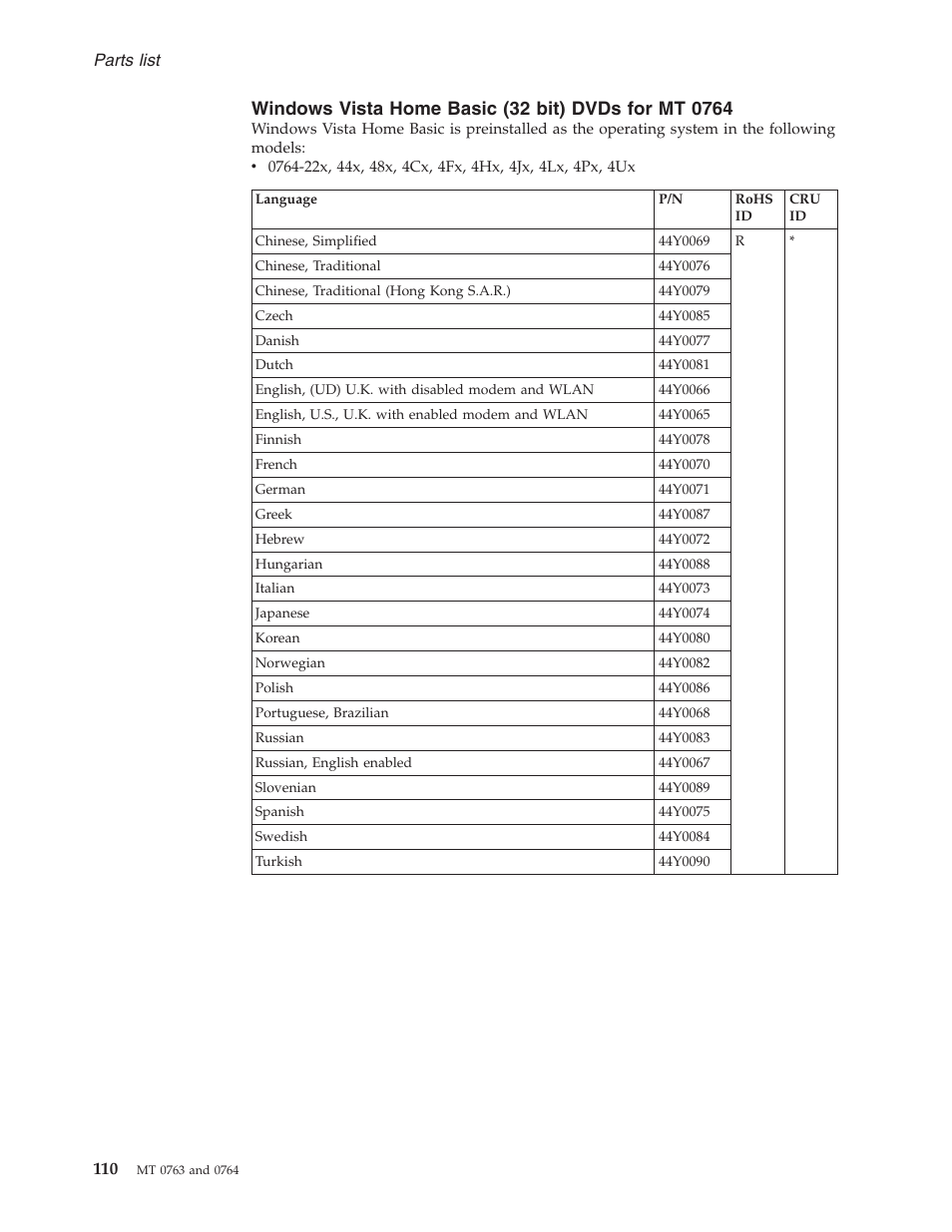 Windows vista home basic (32 bit) dvds for mt 0764, Windows, Vista | Home, Basic, Bit), Dvds | Lenovo V100 User Manual | Page 116 / 126