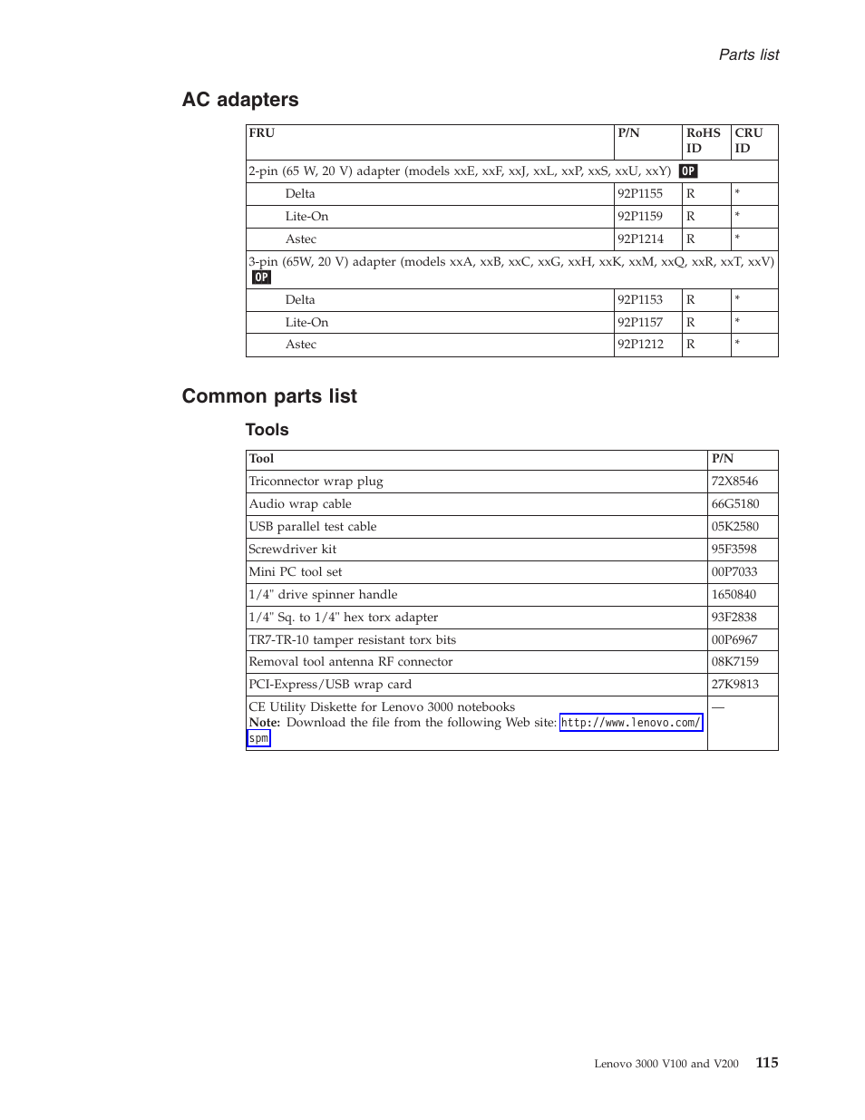 Ac adapters, Common parts list, Tools | Adapters, Common, Parts, List | Lenovo V100 User Manual | Page 121 / 126