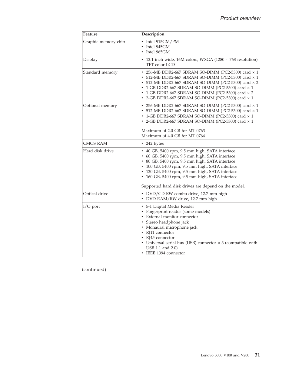 Product, Overview | Lenovo V100 User Manual | Page 37 / 126