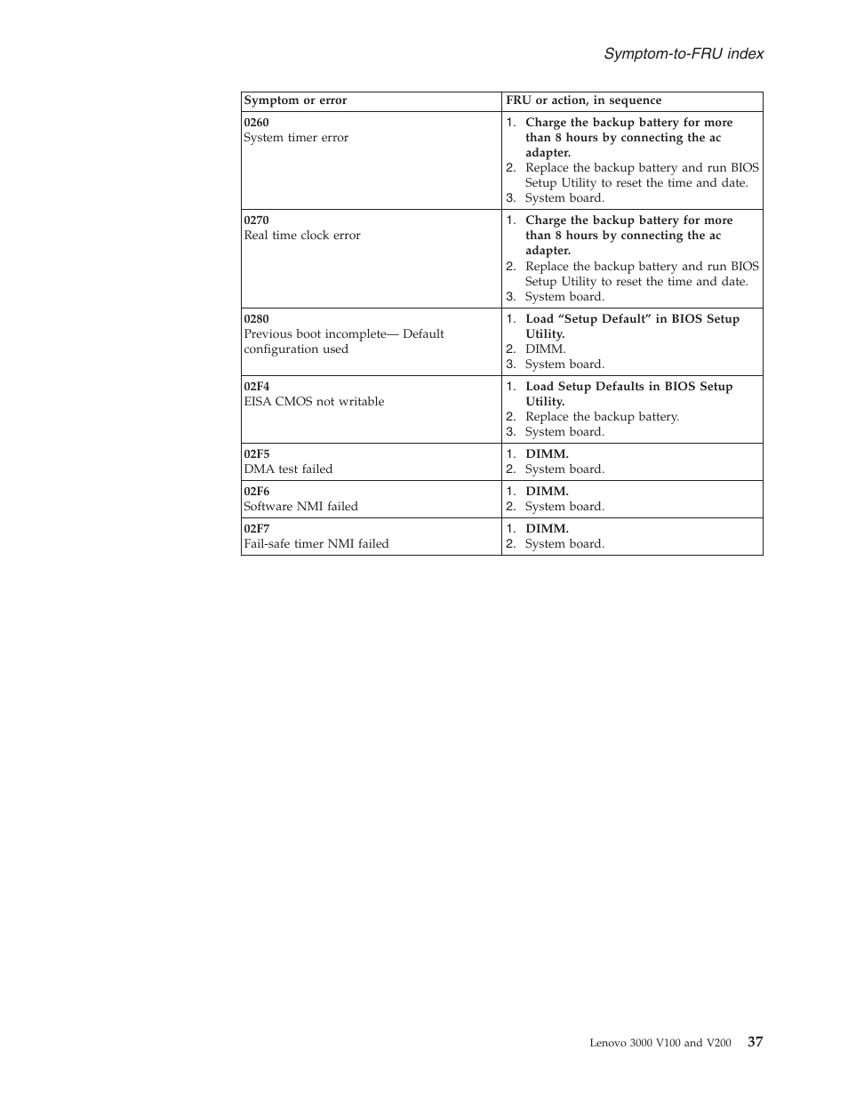 Symptom-to-fru, Index | Lenovo V100 User Manual | Page 43 / 126