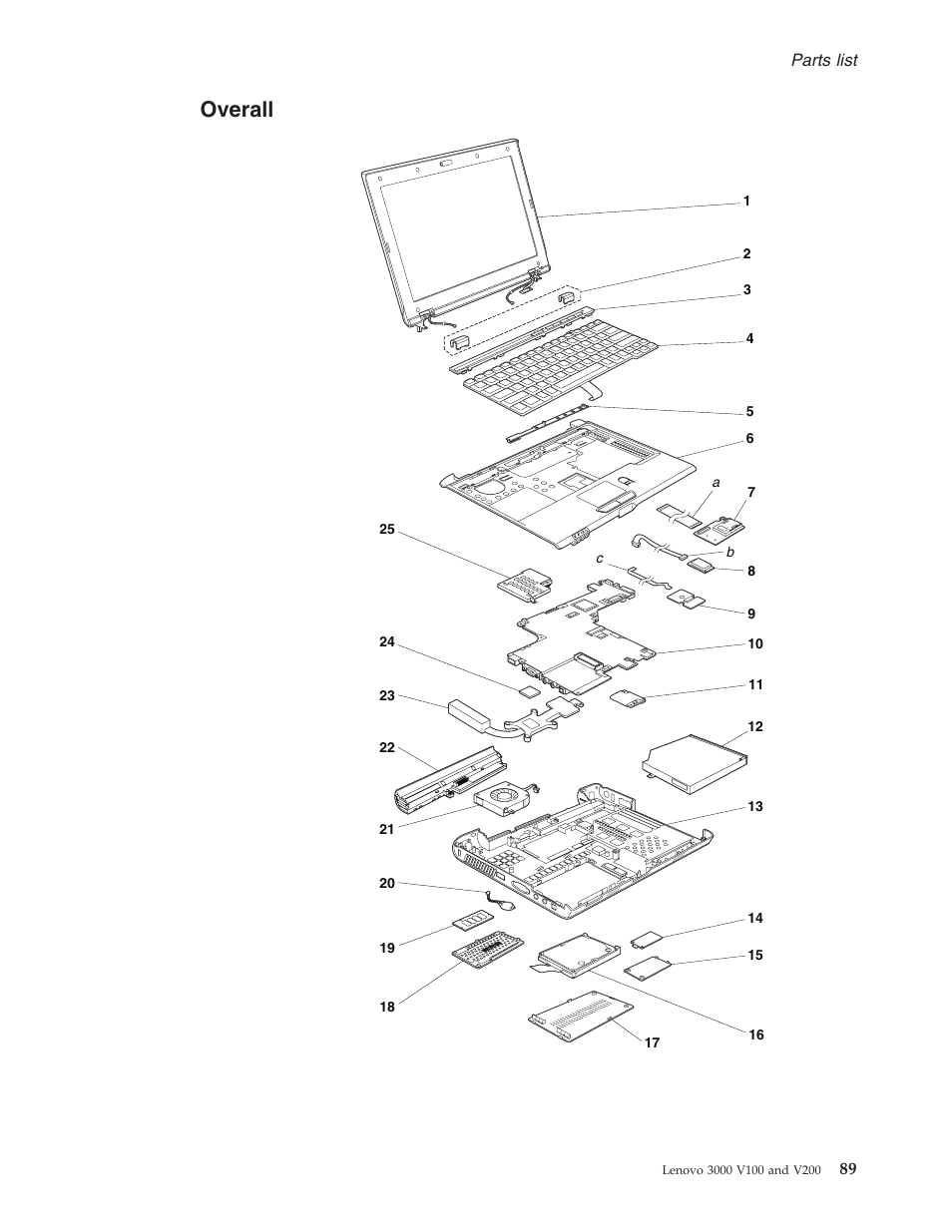 Overall | Lenovo V100 User Manual | Page 95 / 126