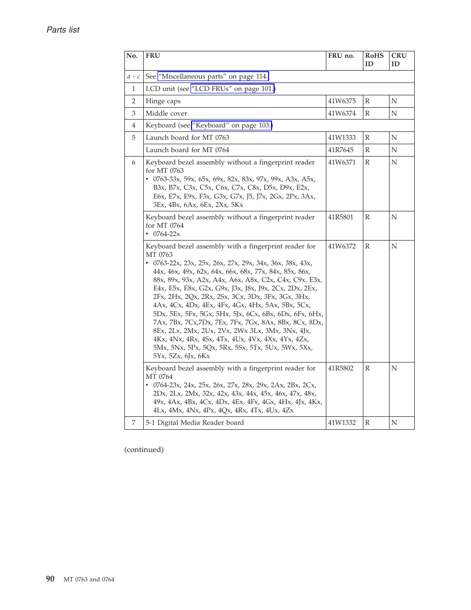 Parts, List | Lenovo V100 User Manual | Page 96 / 126