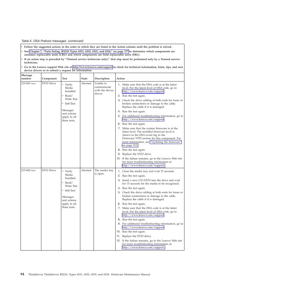 Lenovo THINKSERVER RS210 User Manual | Page 102 / 244