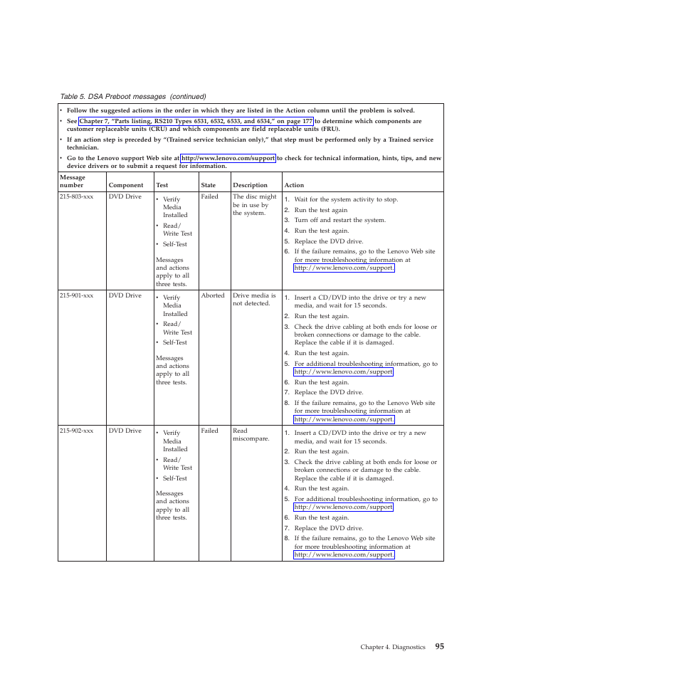 Lenovo THINKSERVER RS210 User Manual | Page 103 / 244