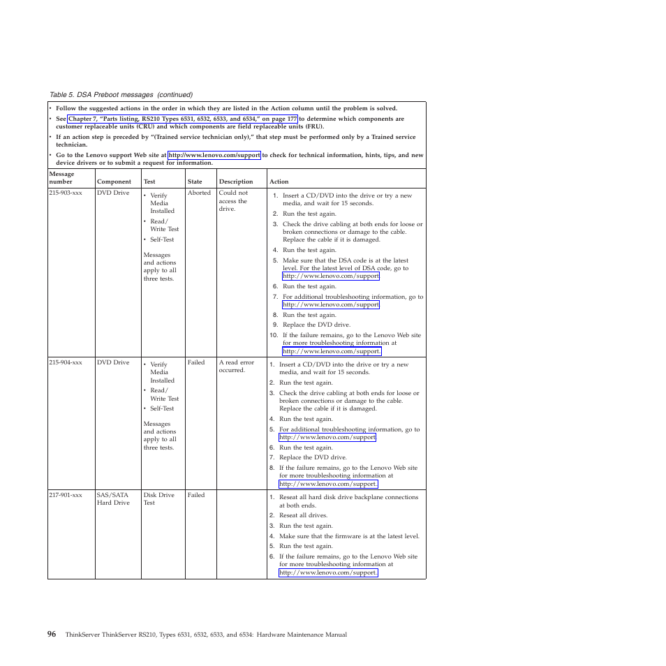 Lenovo THINKSERVER RS210 User Manual | Page 104 / 244