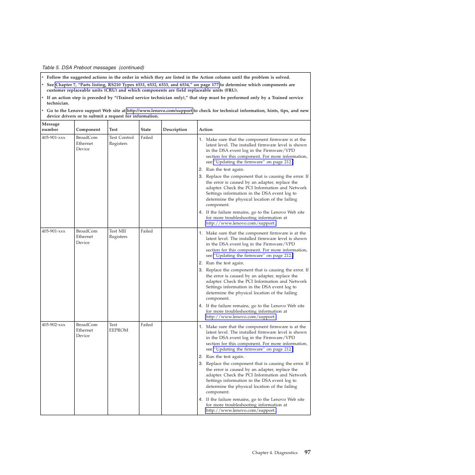 Lenovo THINKSERVER RS210 User Manual | Page 105 / 244