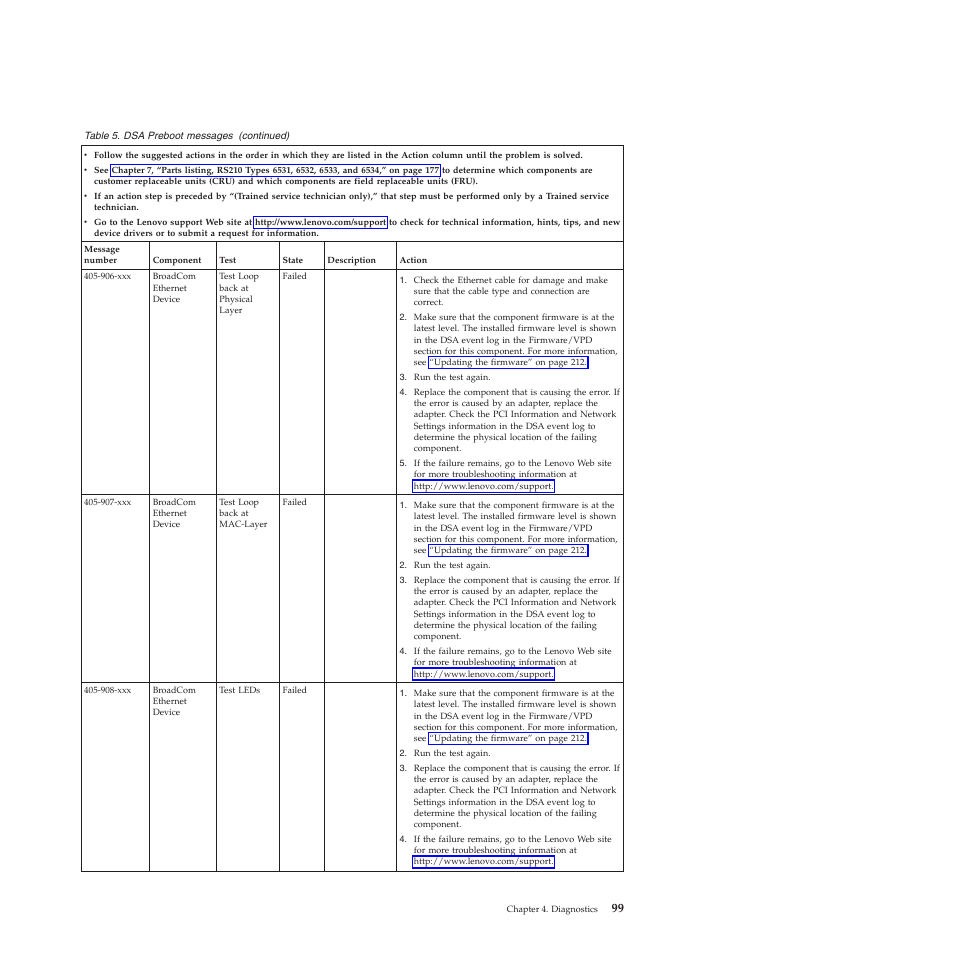 Lenovo THINKSERVER RS210 User Manual | Page 107 / 244