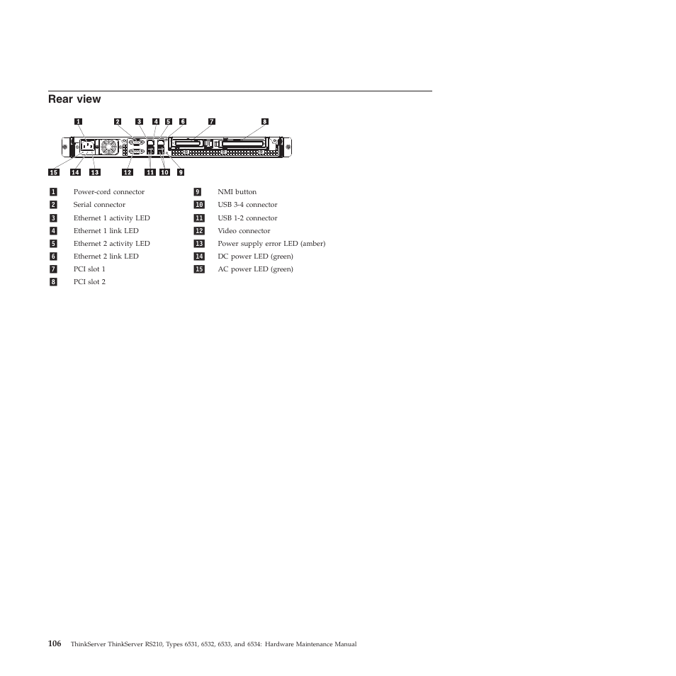 Rear view | Lenovo THINKSERVER RS210 User Manual | Page 114 / 244