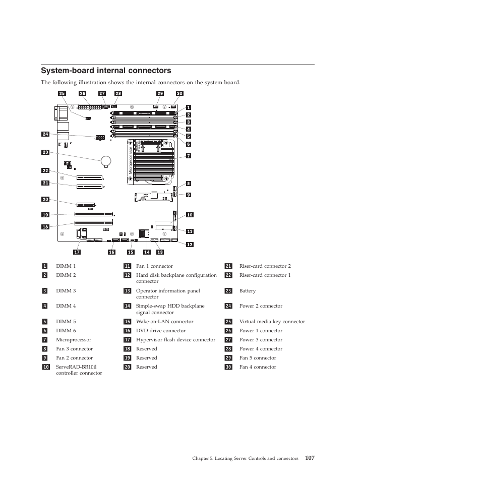 System-board internal connectors | Lenovo THINKSERVER RS210 User Manual | Page 115 / 244