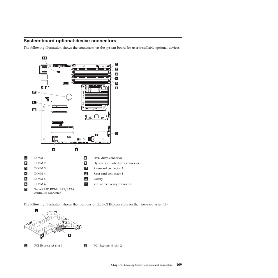 System-board optional-device connectors | Lenovo THINKSERVER RS210 User Manual | Page 117 / 244