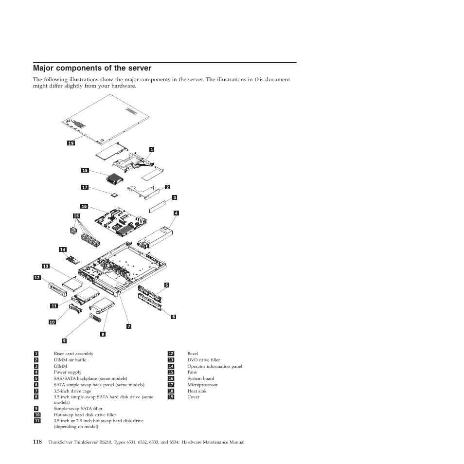 Major components of the server | Lenovo THINKSERVER RS210 User Manual | Page 126 / 244