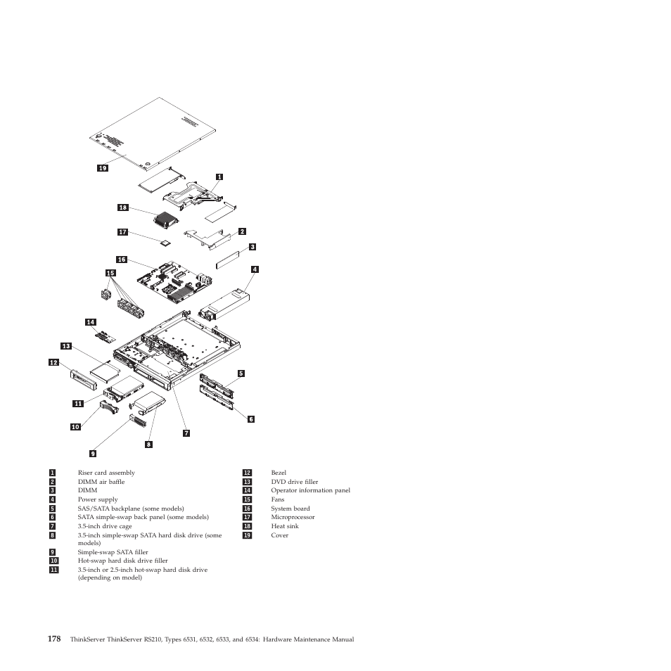 Lenovo THINKSERVER RS210 User Manual | Page 186 / 244