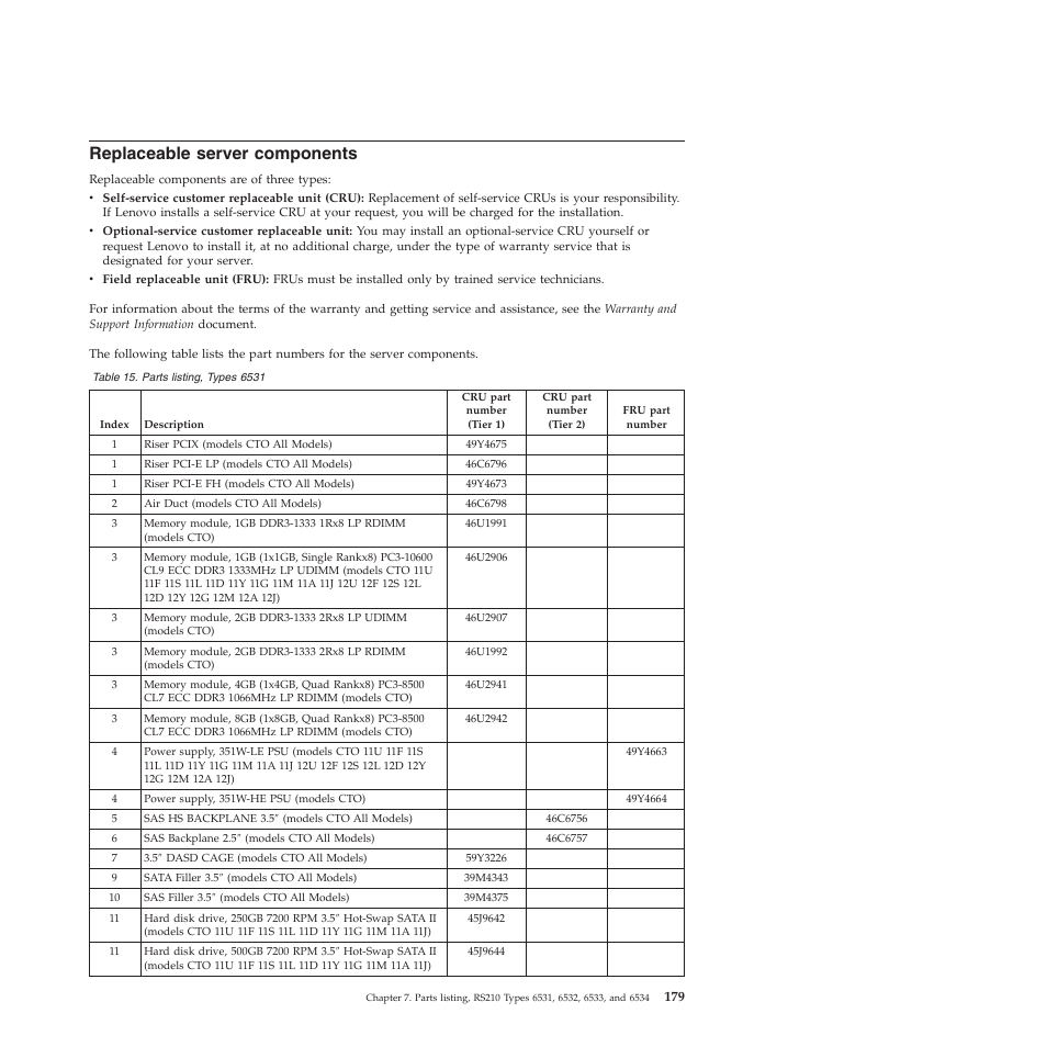 Replaceable server components | Lenovo THINKSERVER RS210 User Manual | Page 187 / 244