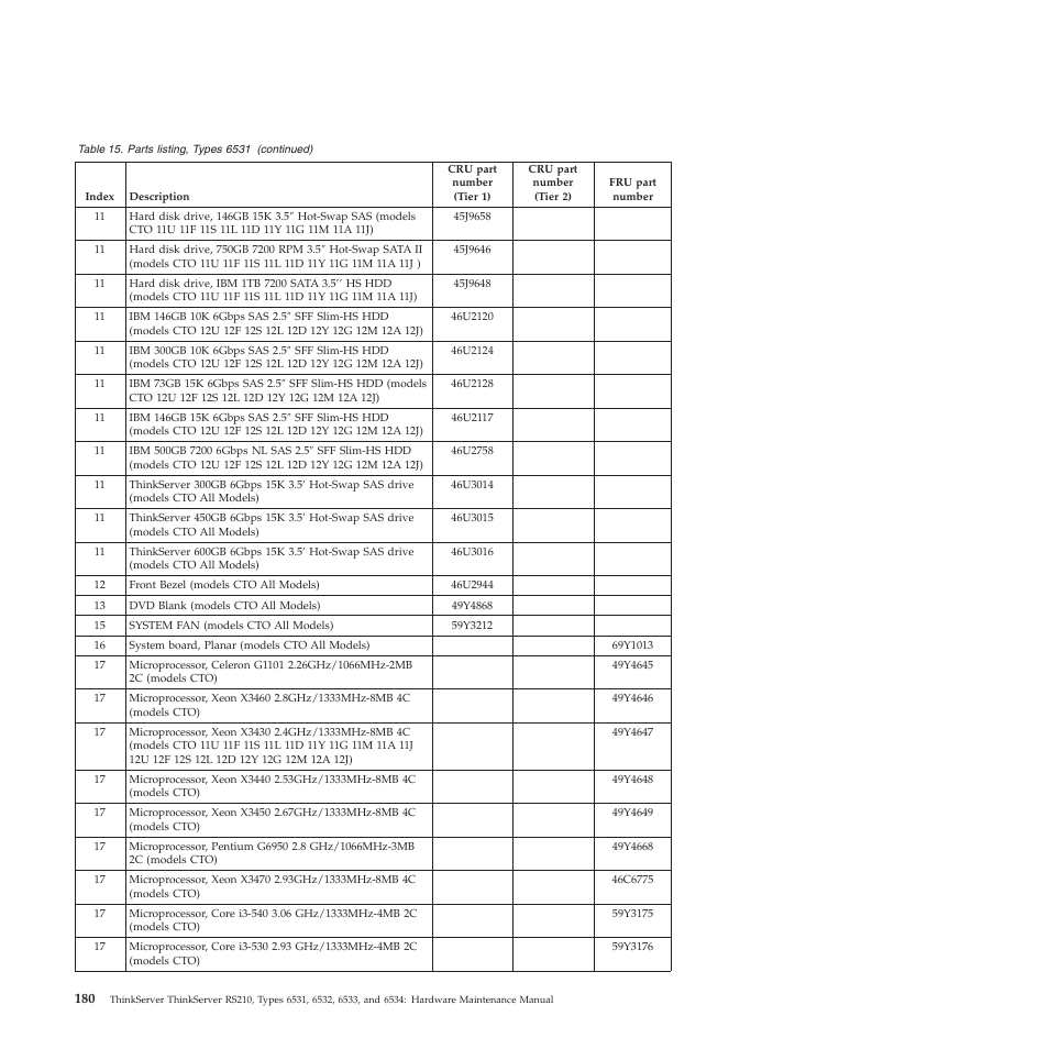 Lenovo THINKSERVER RS210 User Manual | Page 188 / 244