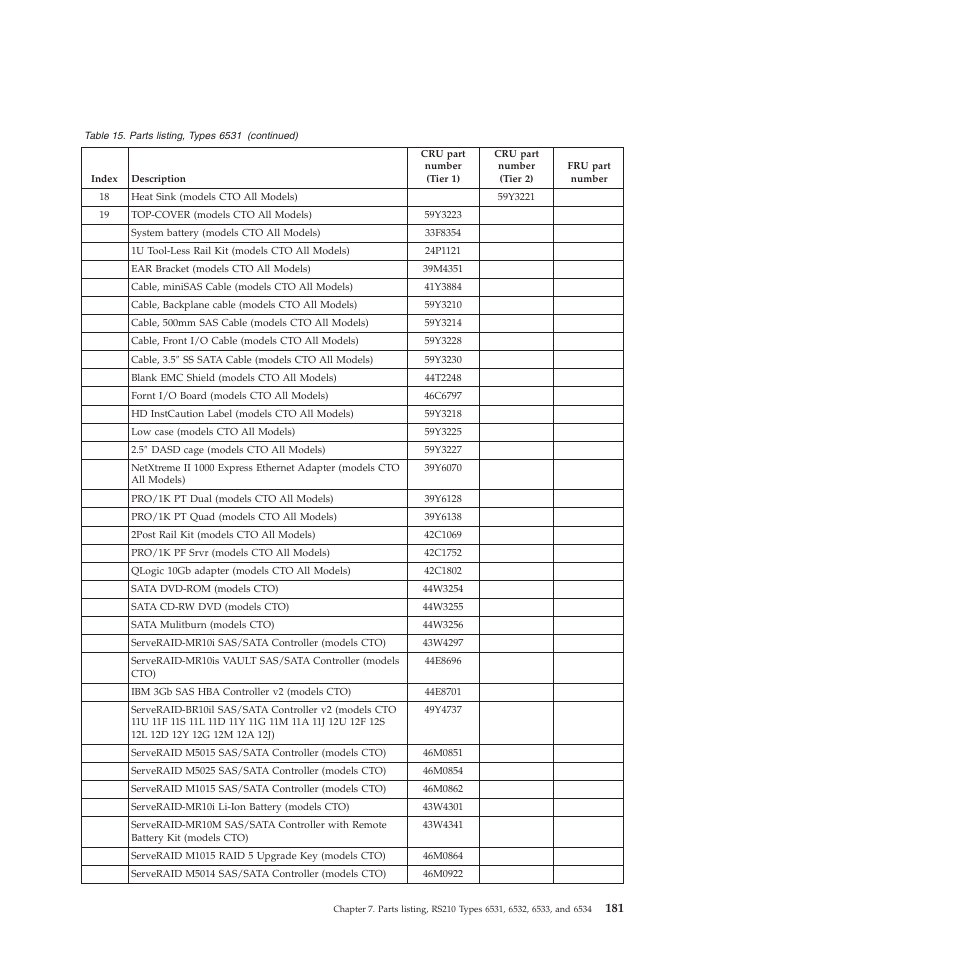 Lenovo THINKSERVER RS210 User Manual | Page 189 / 244