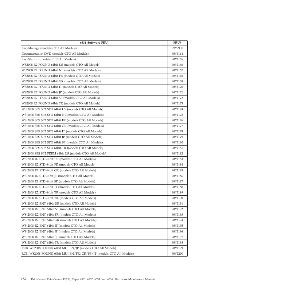 Lenovo THINKSERVER RS210 User Manual | Page 190 / 244