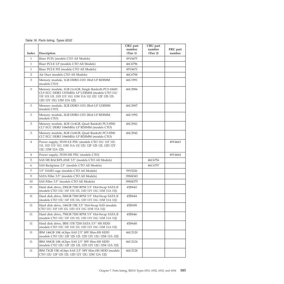 Lenovo THINKSERVER RS210 User Manual | Page 191 / 244