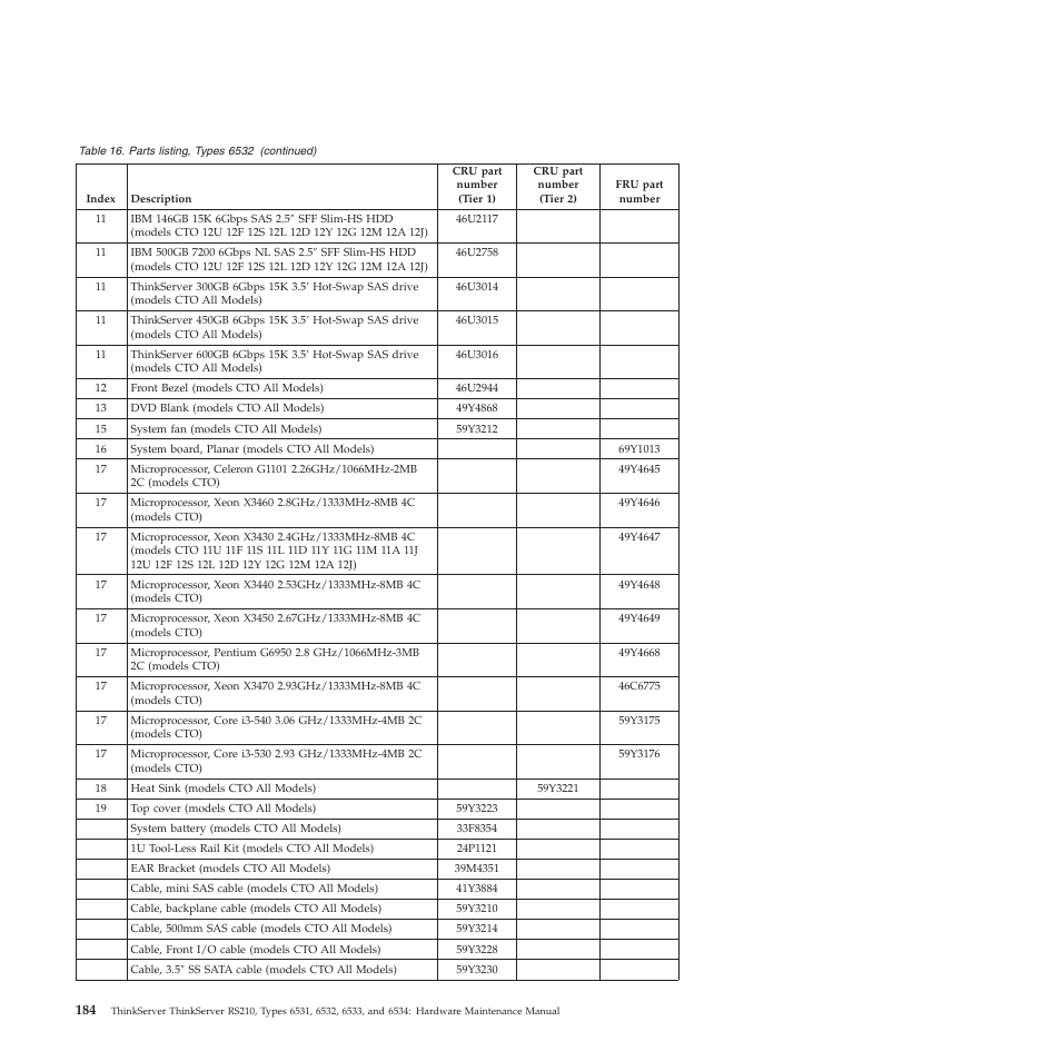 Lenovo THINKSERVER RS210 User Manual | Page 192 / 244