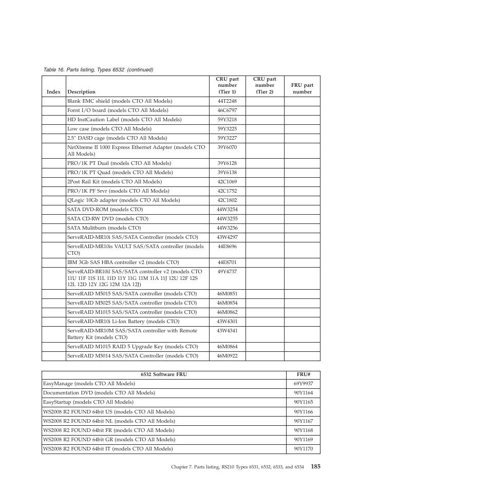 Lenovo THINKSERVER RS210 User Manual | Page 193 / 244