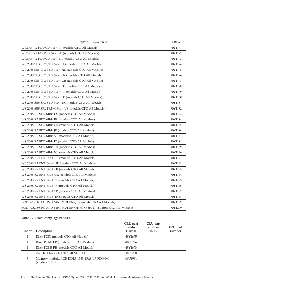 Lenovo THINKSERVER RS210 User Manual | Page 194 / 244