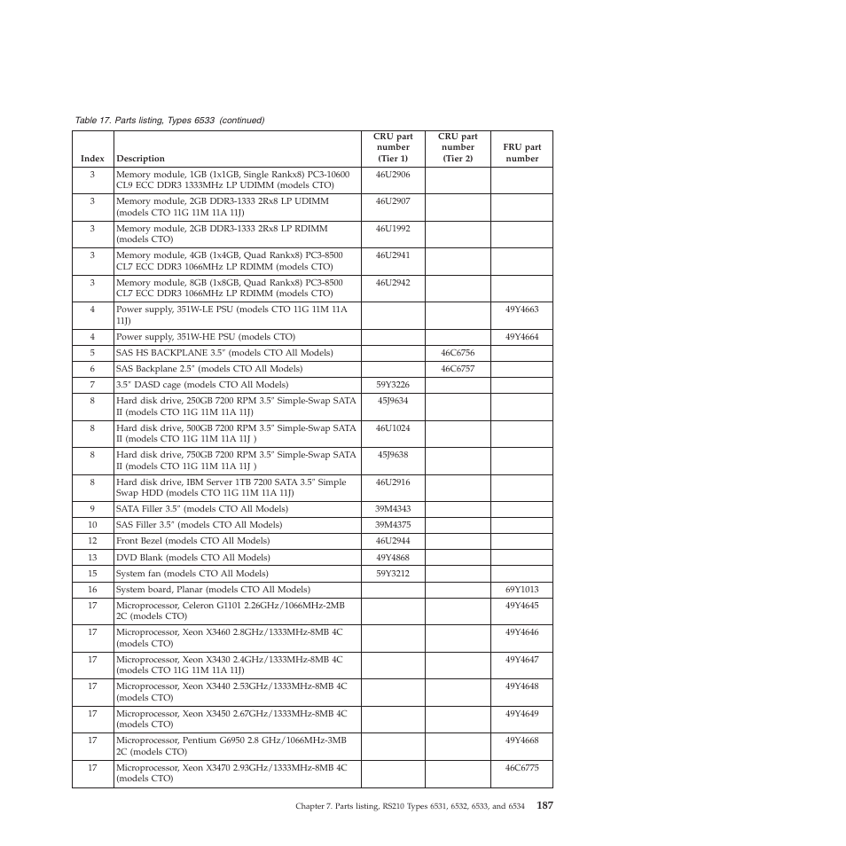 Lenovo THINKSERVER RS210 User Manual | Page 195 / 244