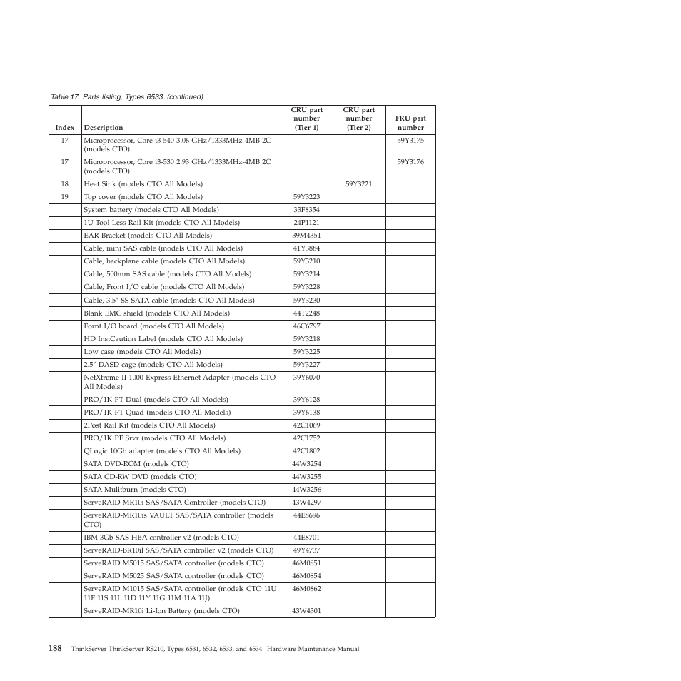 Lenovo THINKSERVER RS210 User Manual | Page 196 / 244