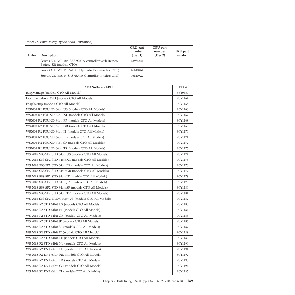 Lenovo THINKSERVER RS210 User Manual | Page 197 / 244