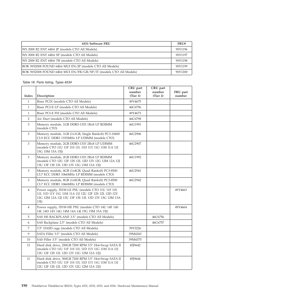 Lenovo THINKSERVER RS210 User Manual | Page 198 / 244