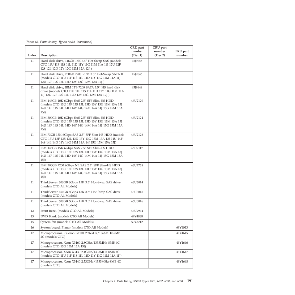 Lenovo THINKSERVER RS210 User Manual | Page 199 / 244