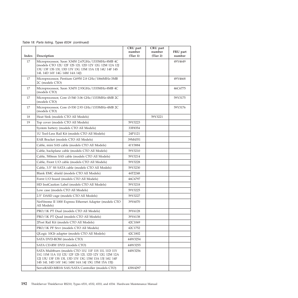 Lenovo THINKSERVER RS210 User Manual | Page 200 / 244