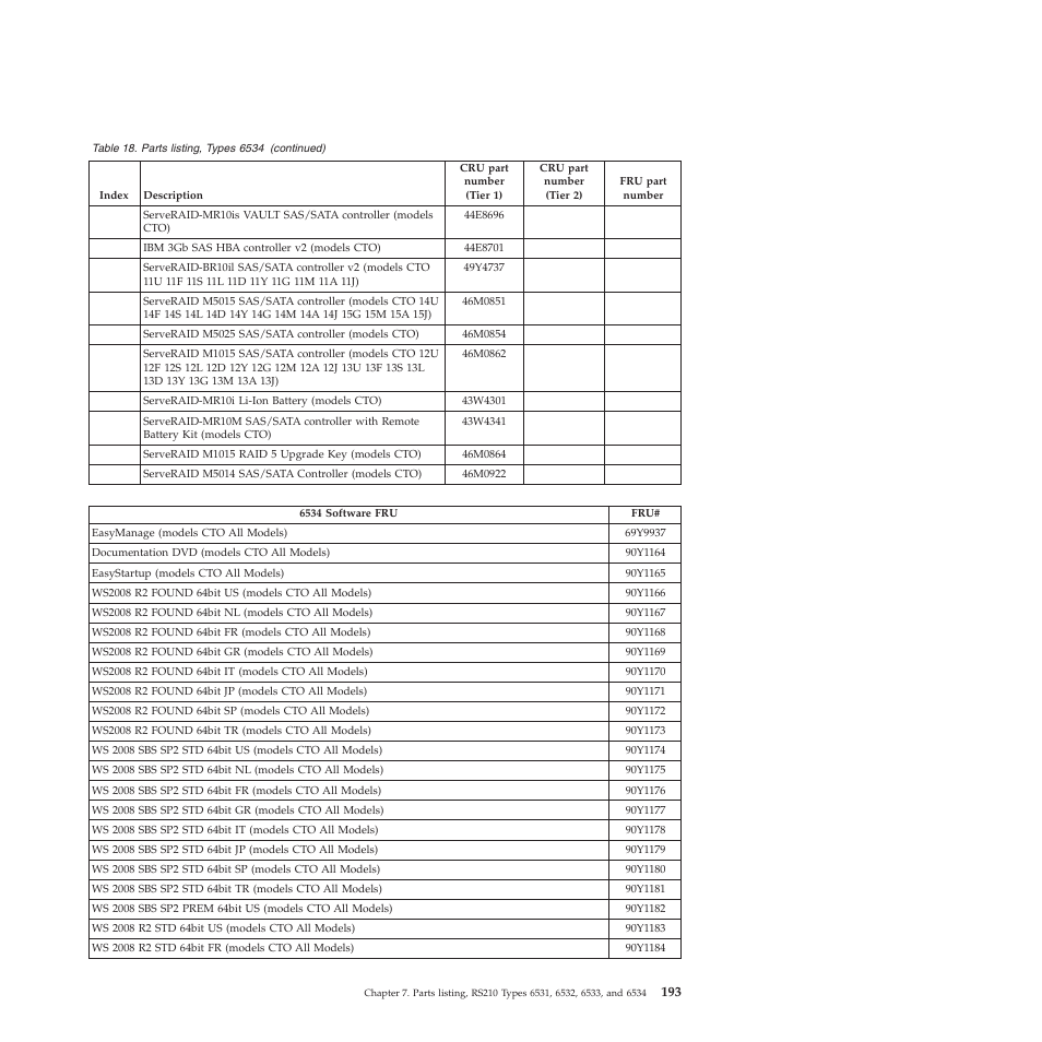 Lenovo THINKSERVER RS210 User Manual | Page 201 / 244