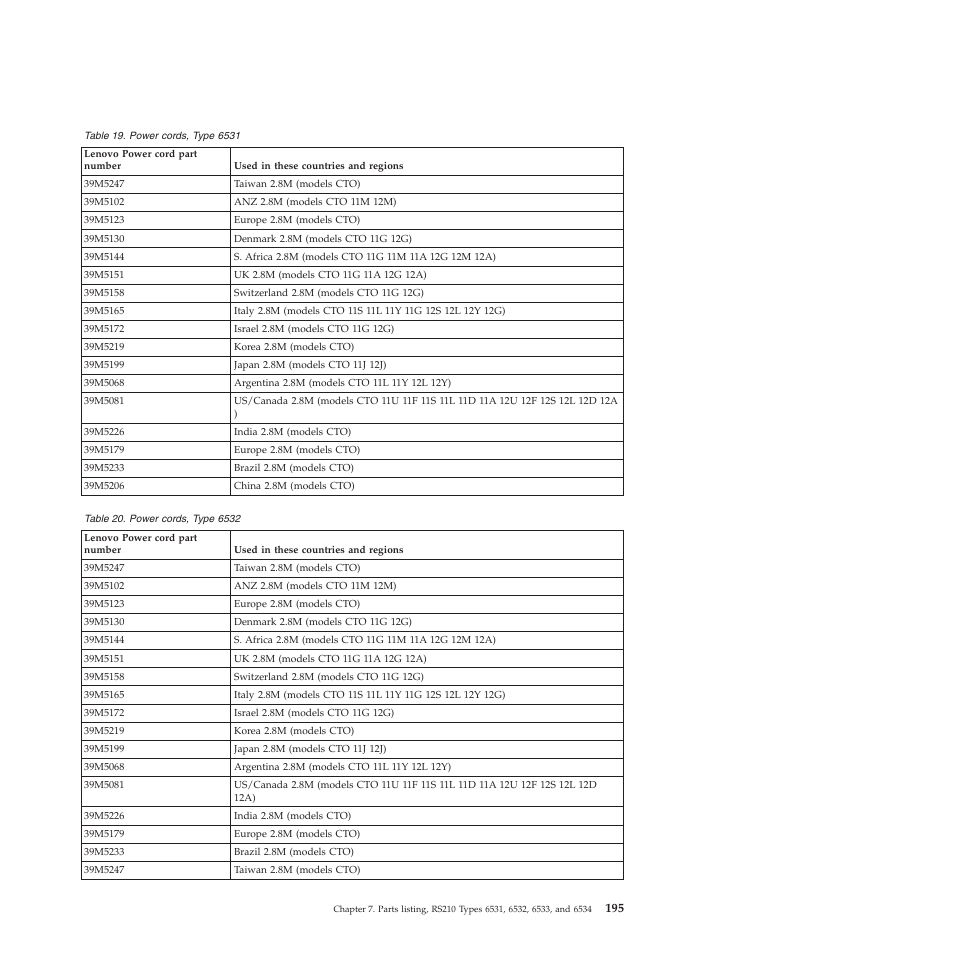 Lenovo THINKSERVER RS210 User Manual | Page 203 / 244
