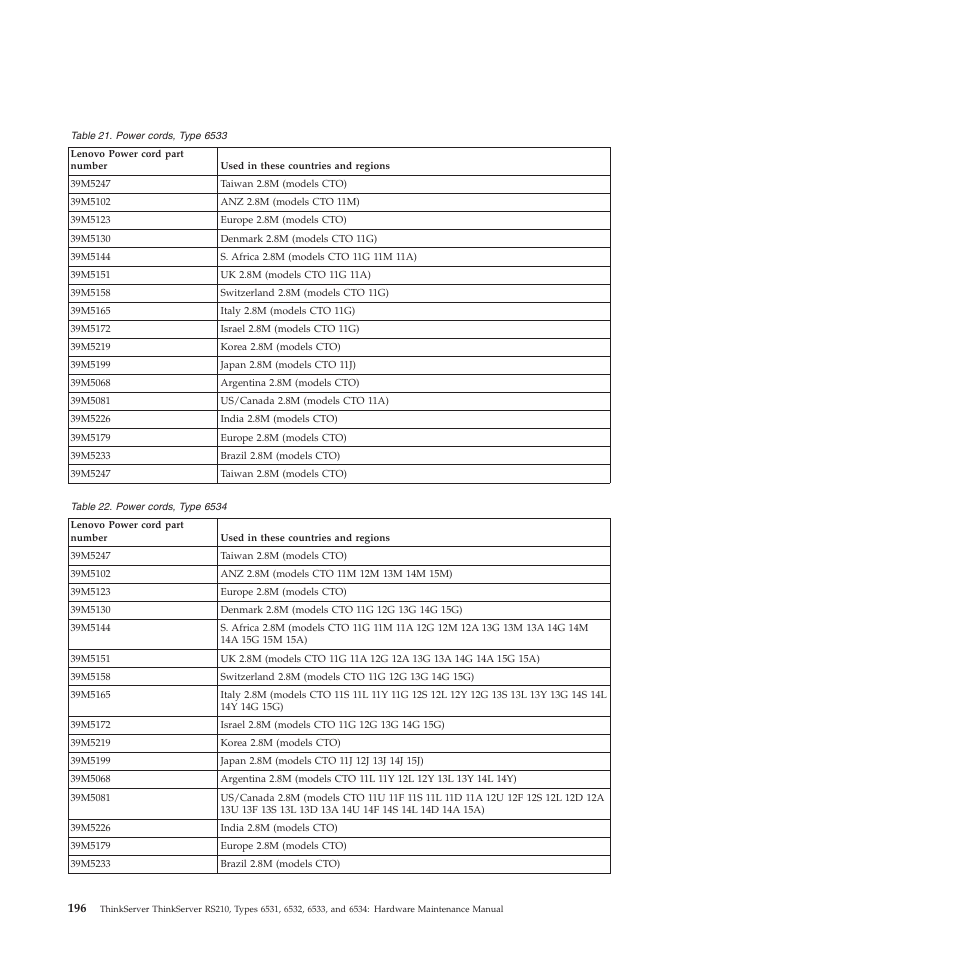 Lenovo THINKSERVER RS210 User Manual | Page 204 / 244