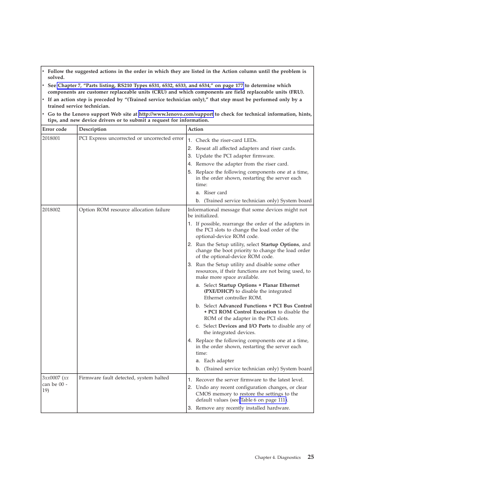 Lenovo THINKSERVER RS210 User Manual | Page 33 / 244